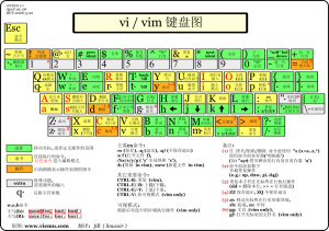 VIM快捷键键盘图